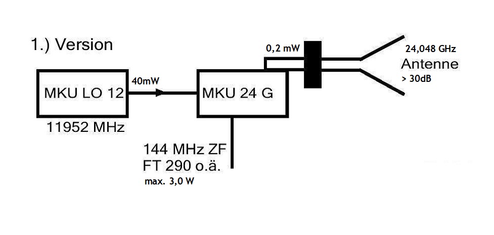 1. Version 24 GHz Transverter